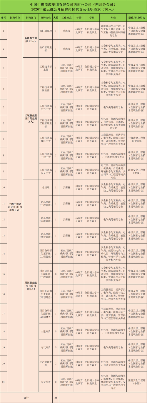 华能云南滇东能源有限责任公司风电分公司2026年招聘公告