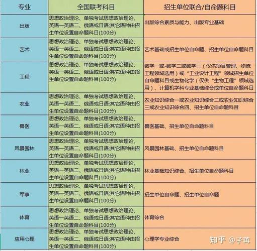 会计硕士择校参考_MPAcc初试占比高院校汇总_二本会计学专业大学排名