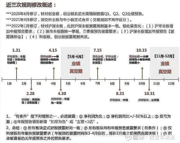 上市公司融资轮数_上市公司业绩预披露规定_业绩预告一般提前多久
