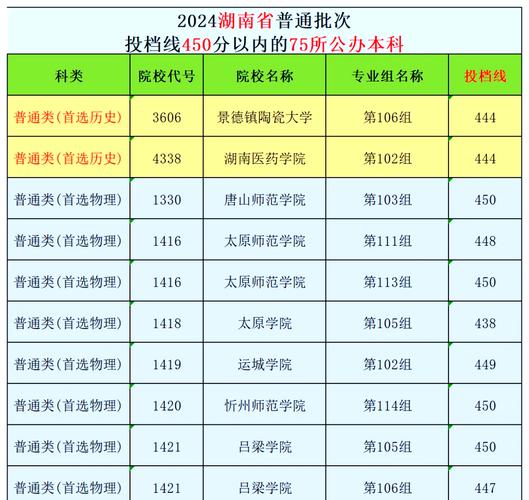 湖北经济学院湖南财政经济学院_二本财经类院校高考志愿填报_二本会计学专业大学排名