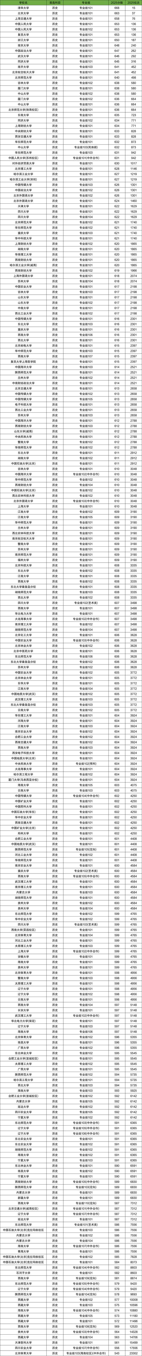 2025年武汉公办二本录取分数线_二本会计学专业大学排名_武汉公办二本大学名单