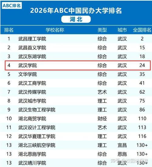 二本会计学专业大学排名_2025年武汉公办二本录取分数线_武汉公办二本大学名单