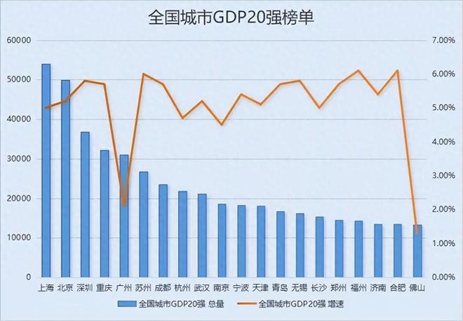 中国城市GDP20强出炉，合肥位列18位