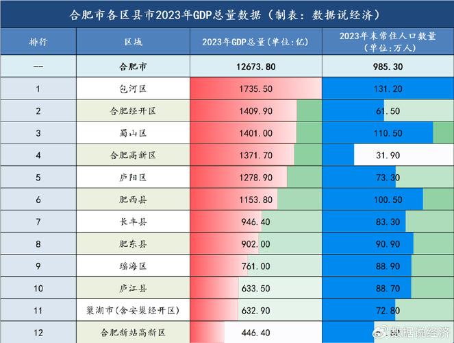 合肥GDP追平济南并列第18位_全国城市GDP20强排名_苏州2026gdp