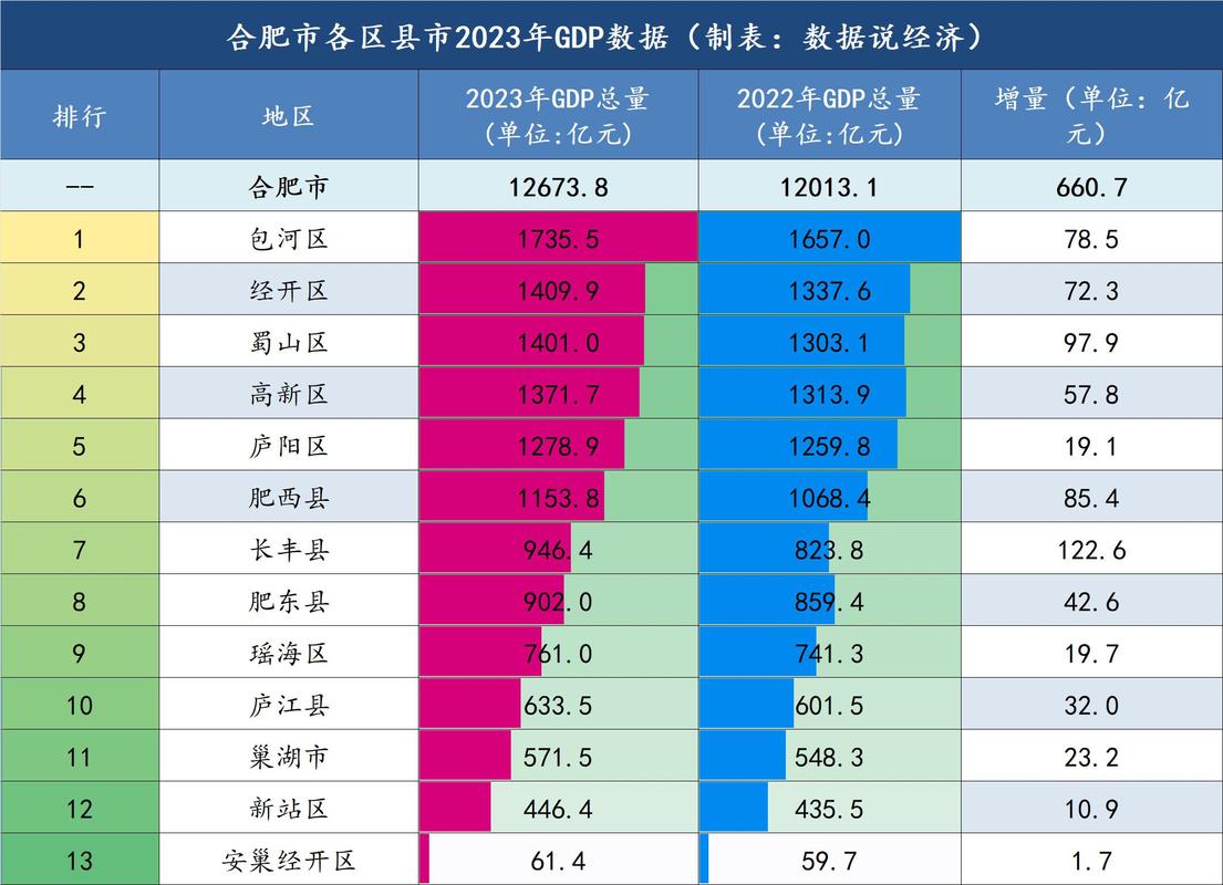 苏州2026gdp_合肥GDP追平济南并列第18位_全国城市GDP20强排名