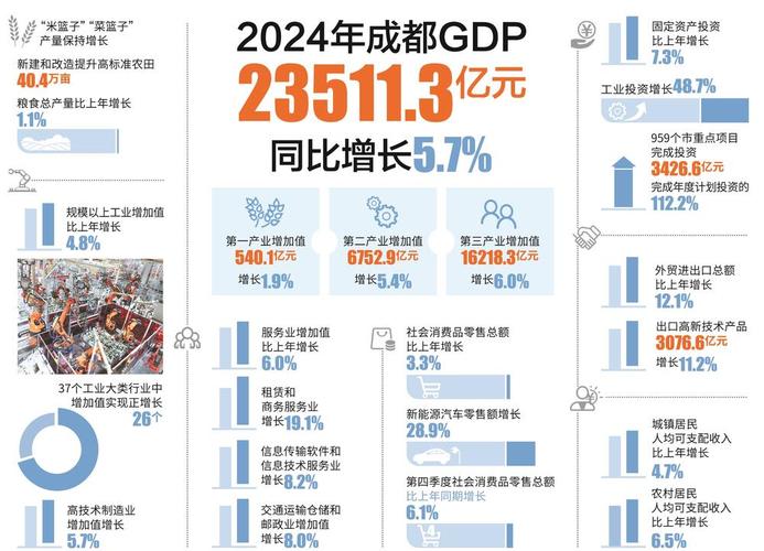 2025年GDP十强城市揭晓：北京首破五万亿，成都增速领跑