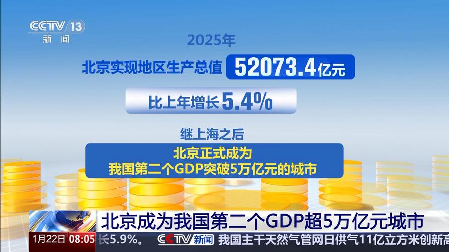 苏州2026gdp_北京GDP首次突破五万亿元_2025年GDP万亿城市排名