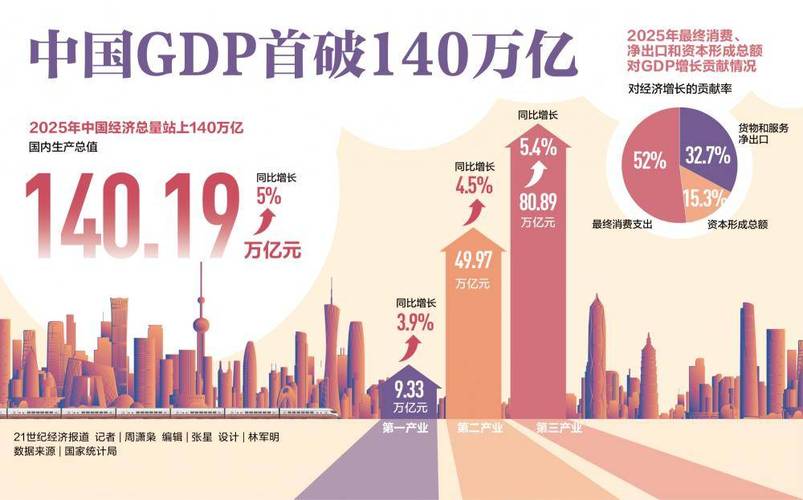 苏州2026gdp_新晋万亿城大连温州分析_2025年GDP万亿城市排名