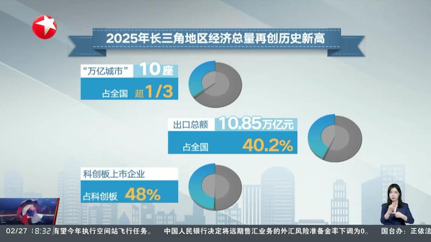 固定资产投资企稳_苏州2026gdp_长三角十座万亿城市经济运行开局良好