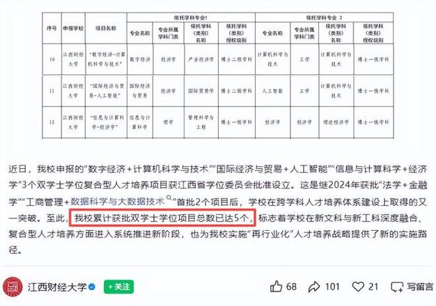 江西财经大学双一流评估_南京财经大学的财政学好就业吗_东北财经大学双一流评估
