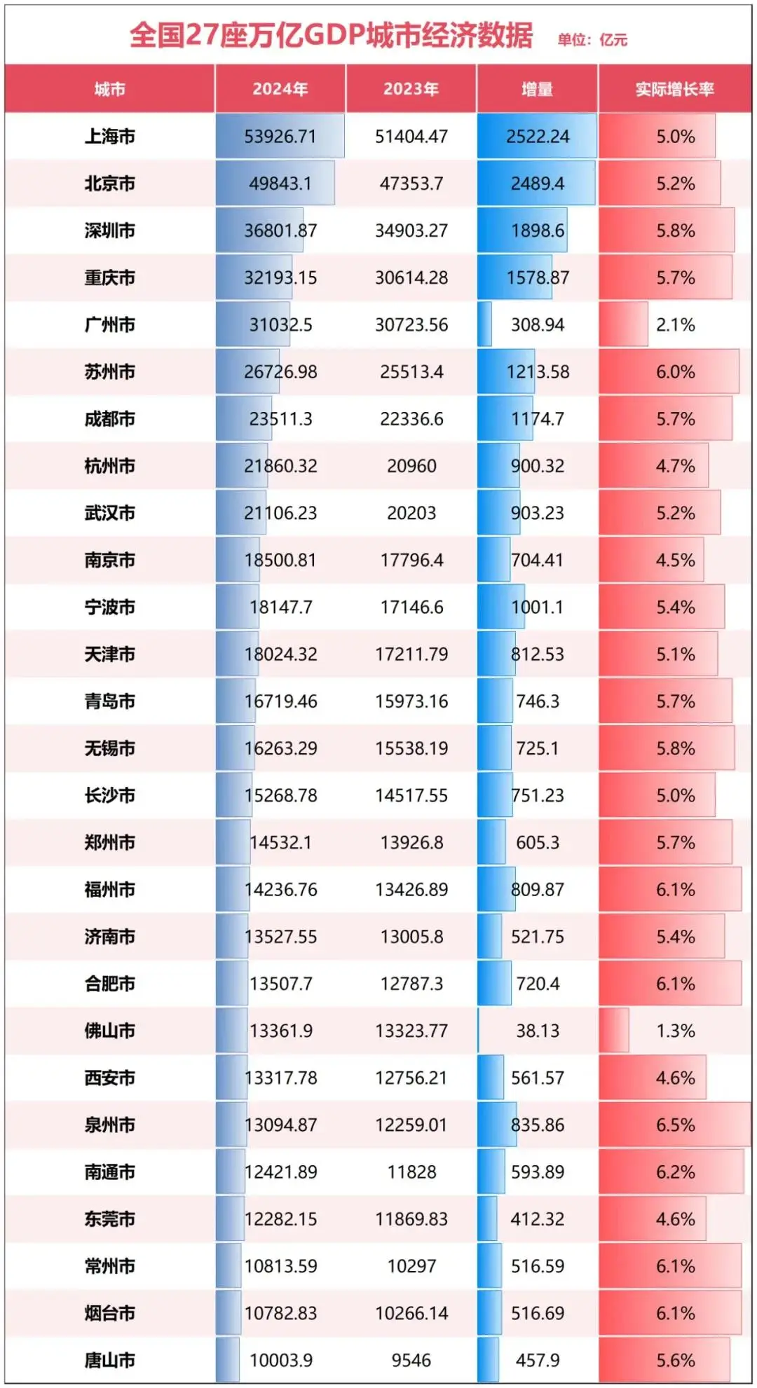 温州GDP破万亿_苏州2026gdp_全国万亿GDP俱乐部新成员