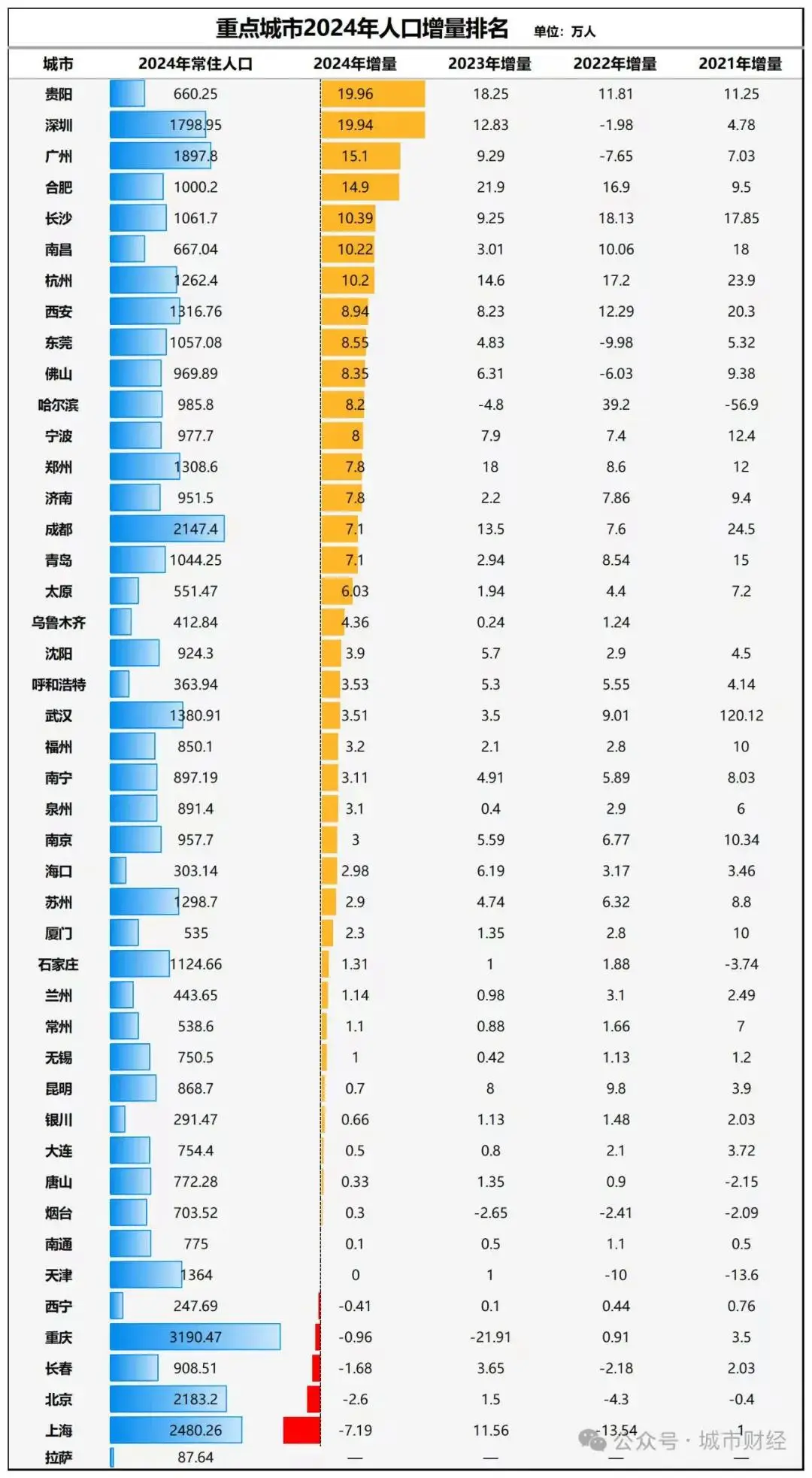 苏州2026gdp_全国万亿GDP俱乐部新成员_温州GDP破万亿