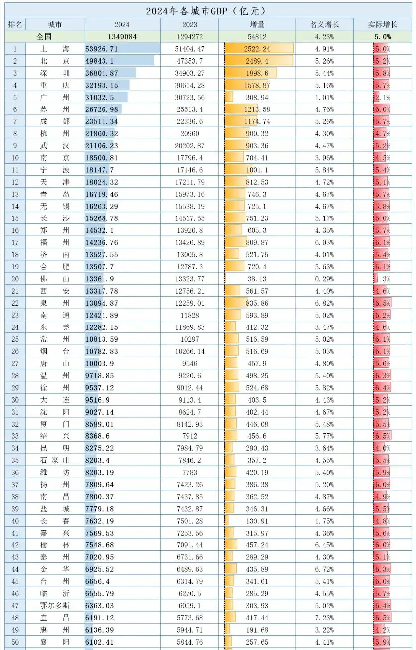 全国万亿GDP俱乐部新成员_温州GDP破万亿_苏州2026gdp