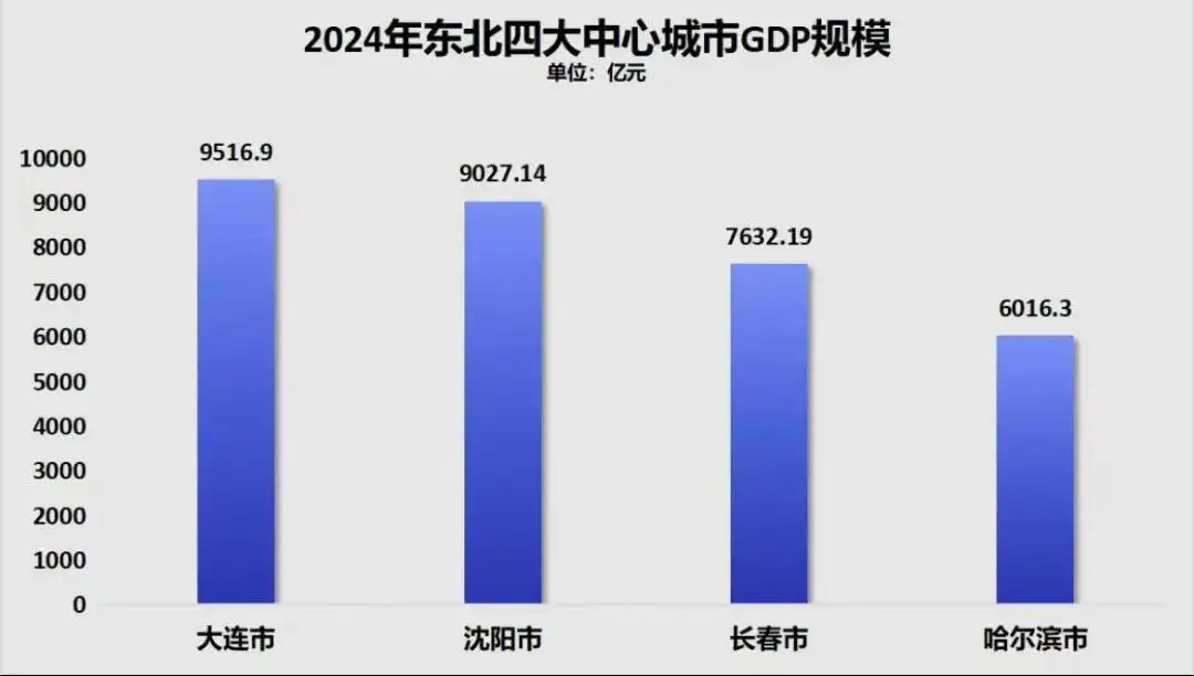全国万亿GDP俱乐部新成员_温州GDP破万亿_苏州2026gdp