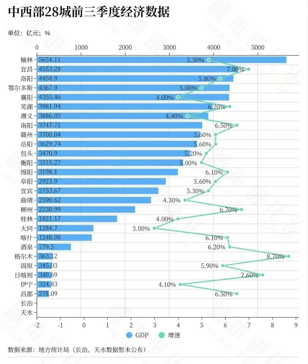 苏州2026gdp_温州GDP破万亿_全国万亿GDP俱乐部新成员