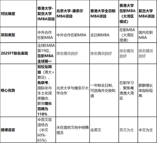 上海交大高级金融学院mba分数线_金融科技MBA项目_上海全日制MBA院校