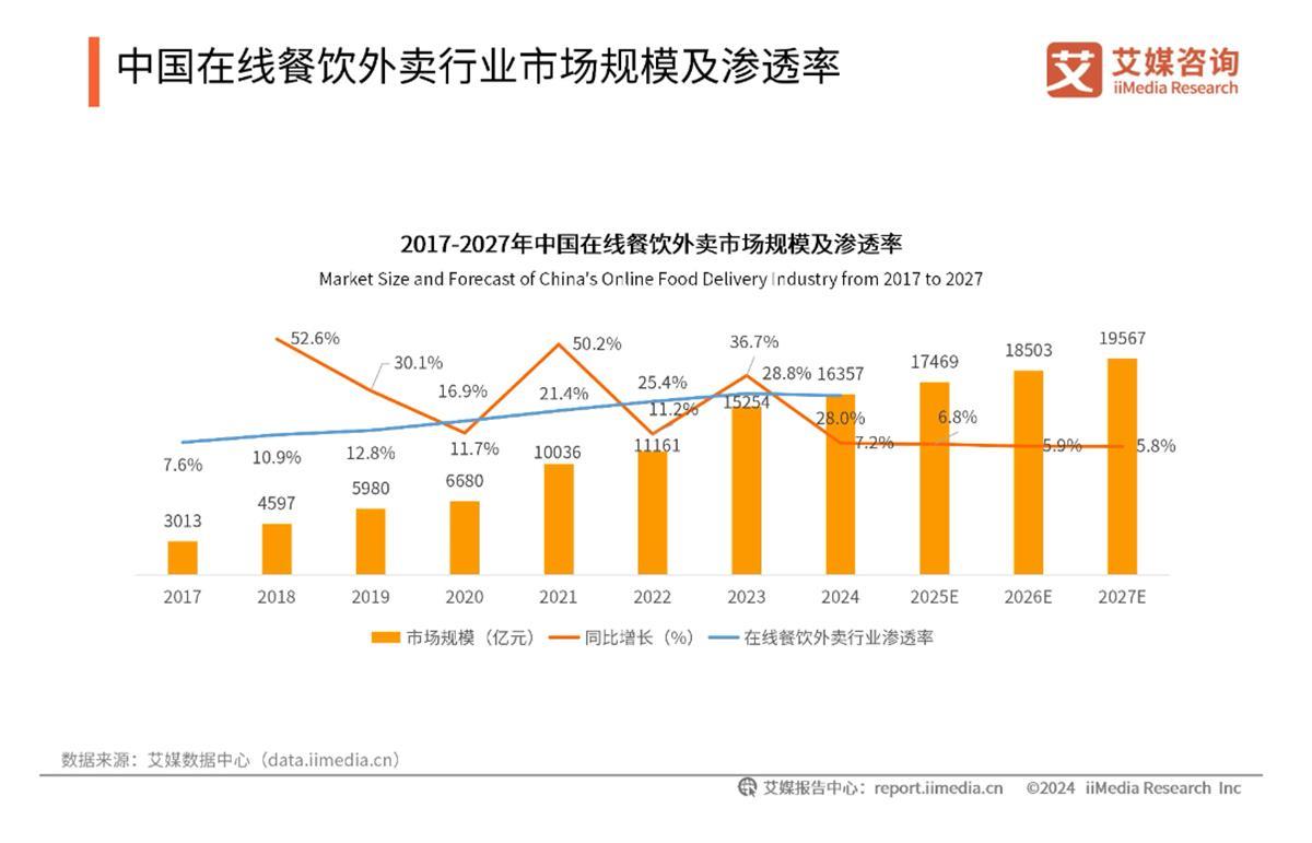 京东佣金结算系统_京东外卖商家入驻_京东外卖品质堂食