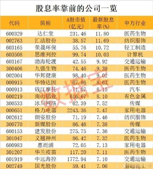 中国神华高股息率投资分析_A股高股息率股票排名_为什么选择招商银行股票