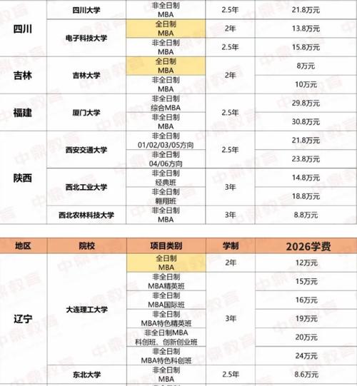 2026年金融MBA择校指南_上海交大高级金融学院mba分数线_上海交通大学高金金融MBA项目介绍