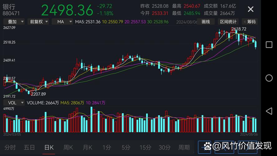 中老年稳健投资低风险股票_为什么选择招商银行股票_高分息银行股推荐