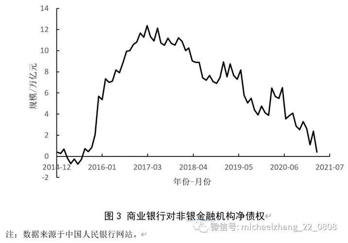 商业银行为什么要吸收存款_影子银行定义及运作模式_银行理财与存款区别
