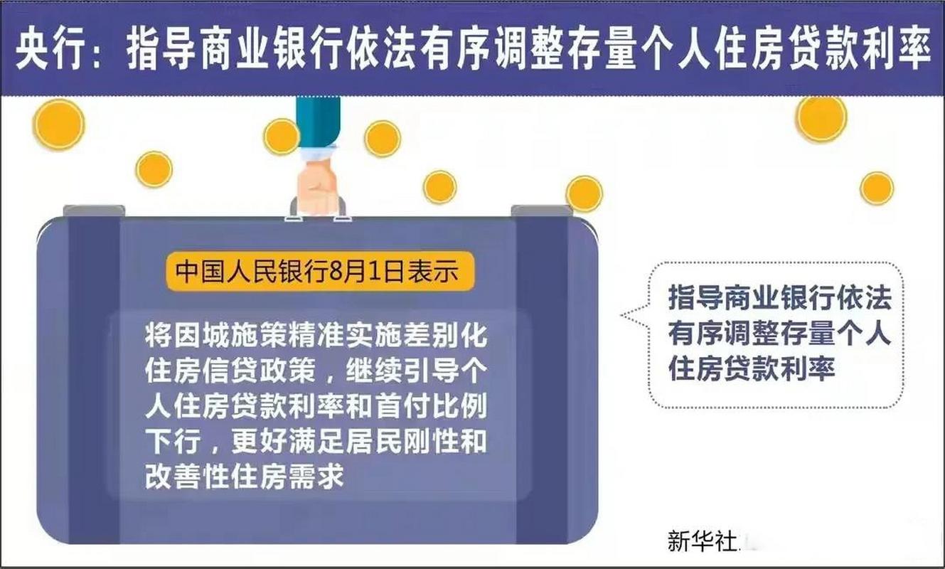 个人房贷 资产证券化叫停_降低存量首套住房商业性个人住房贷款利率_统一全国商业性个人住房贷款最低首付款比例政策下限